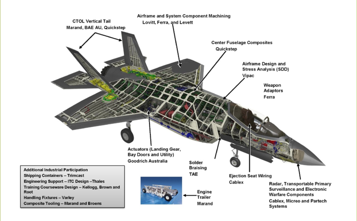 Australian-F-35-Participation