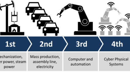 Image for Swinburne University Industry 4.0 program recognised with award