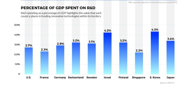 most-innovative-economies-infographic
