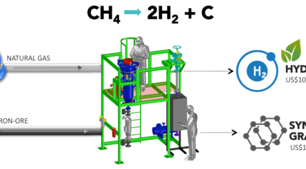 Image for WA demo plant gains $9.41 million ARENA funding to produce hydrogen and graphite from sewage