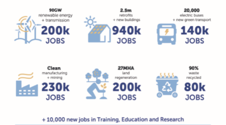 Image for Business leaders propose zero-emission million jobs plan