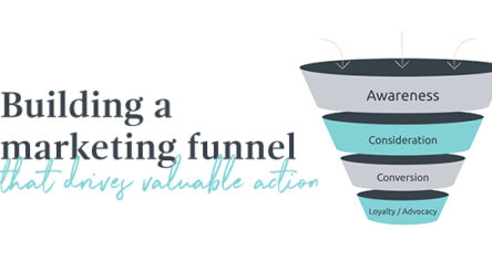 Image for Building a marketing funnel that drives valuable action