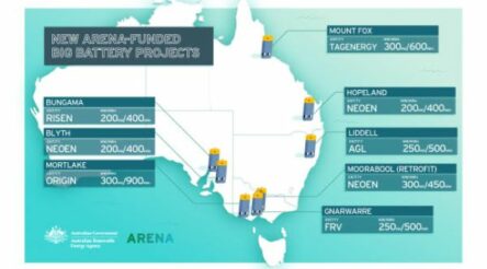 Image for ARENA builds bigger with more big batteries