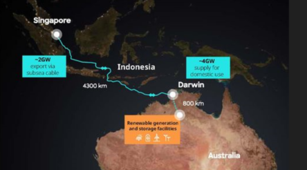 Image for SunCable gets approval to export green electricity to Singapore