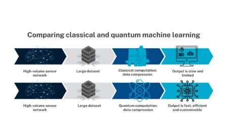 Image for Quantum computing breakthrough by CSIRO unlocks new horizons