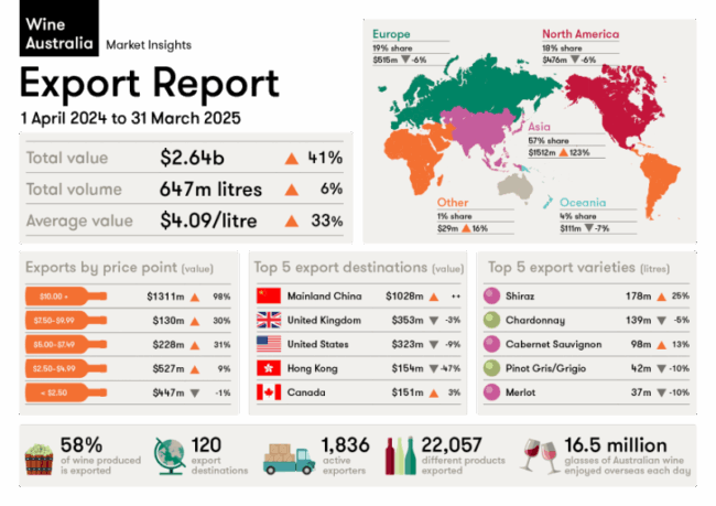 MI_ExportReport-Infog_Mar2025_A4
