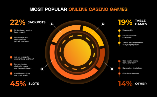 casino-trends-2-1900-×-1080